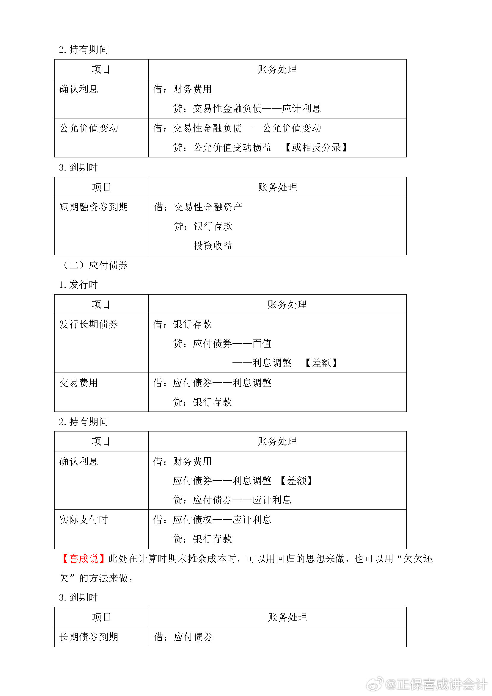 喜成2024年中級會計實務(wù)主觀題預(yù)測 這些考點再看一遍！