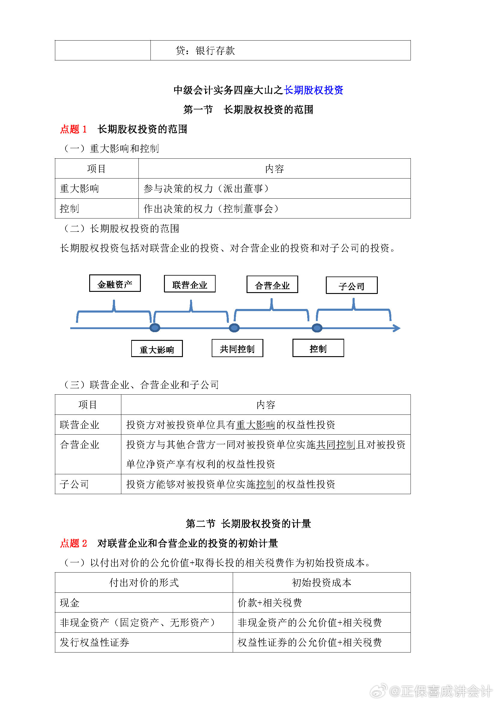 喜成2024年中級會計實務(wù)主觀題預(yù)測 這些考點再看一遍！