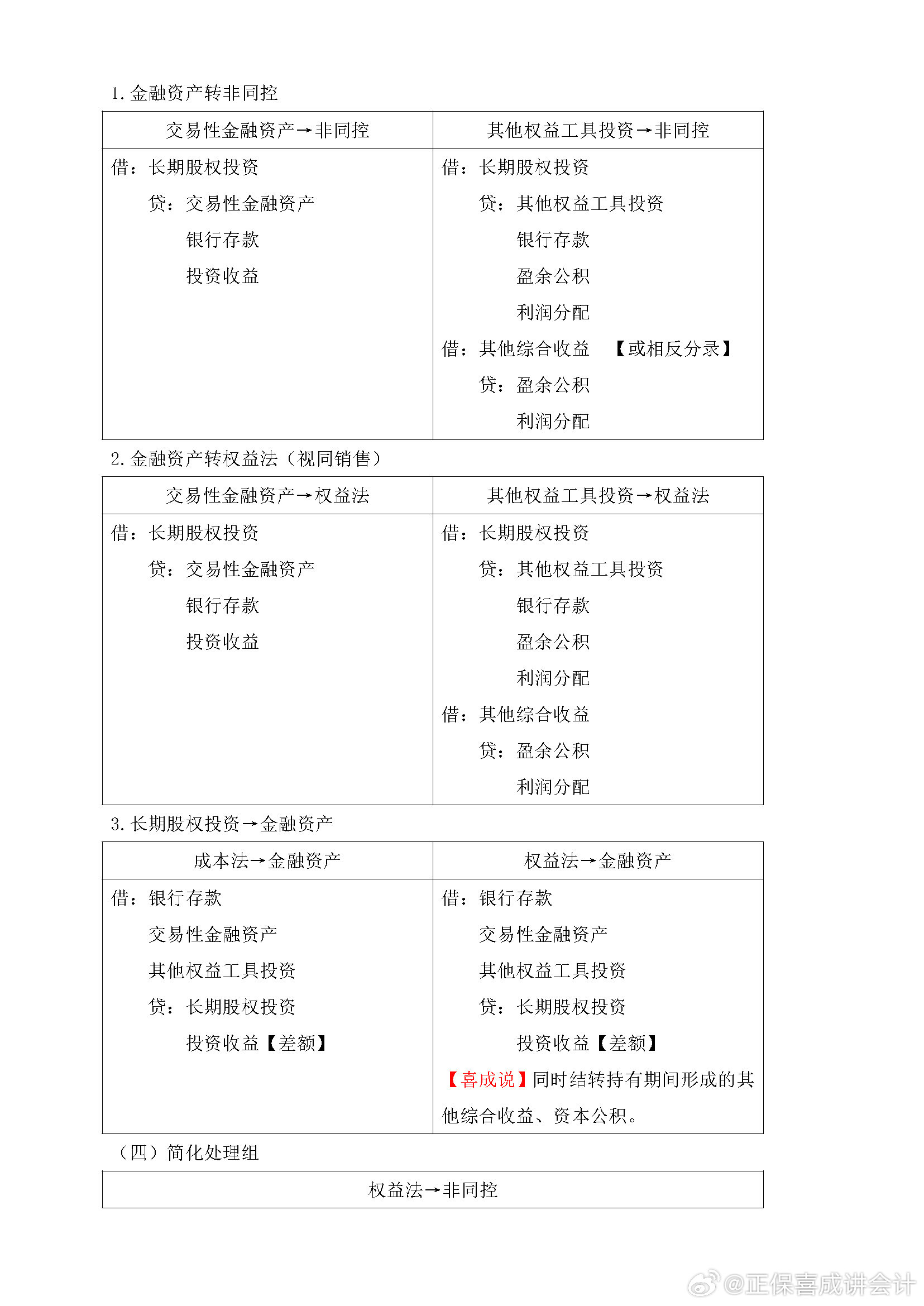 喜成2024年中級會計實務(wù)主觀題預(yù)測 這些考點再看一遍！