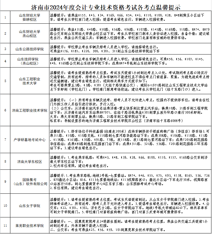 山東濟南2024年中級會計考試溫馨提示