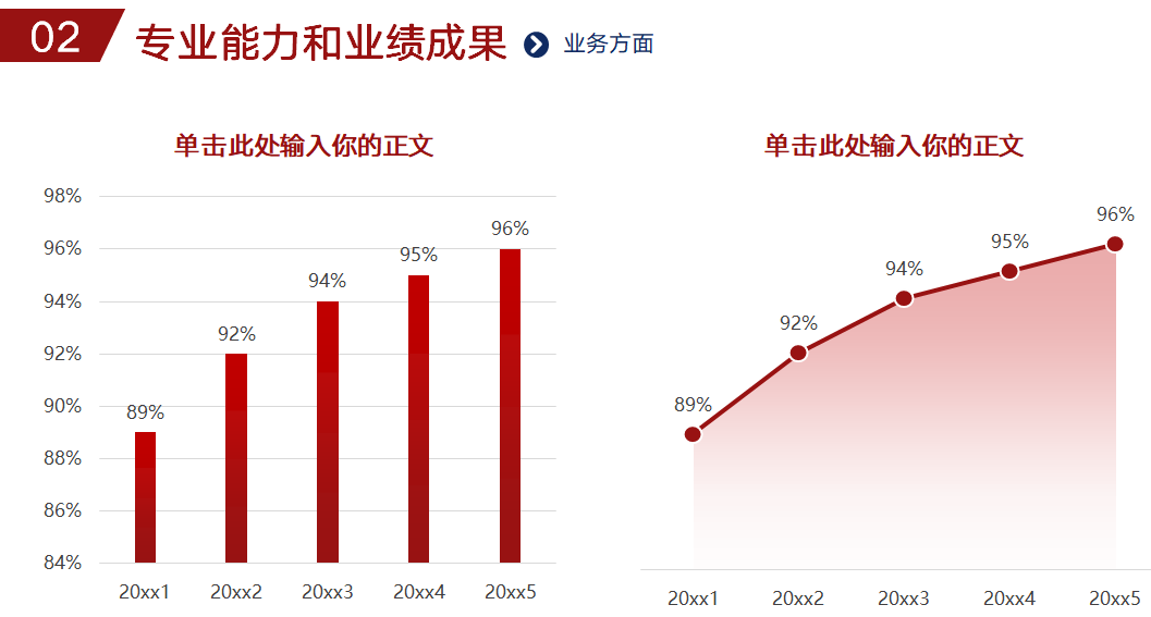 高級(jí)會(huì)計(jì)職稱評(píng)審述職答辯內(nèi)容介紹及準(zhǔn)備！