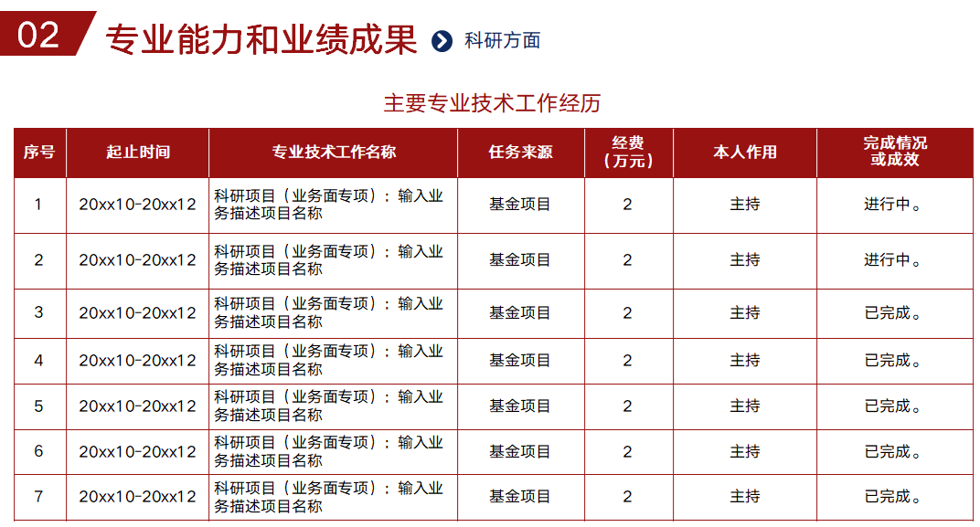 高級(jí)會(huì)計(jì)職稱評(píng)審述職答辯內(nèi)容介紹及準(zhǔn)備！