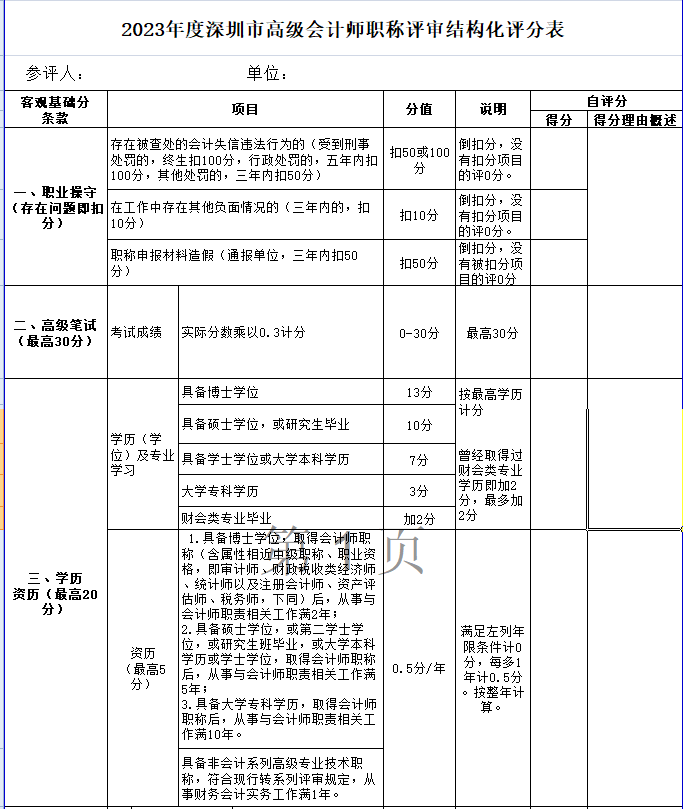 學(xué)歷高低影響高級(jí)會(huì)計(jì)職稱評(píng)審結(jié)果嗎？