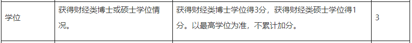 學(xué)歷高低影響高級(jí)會(huì)計(jì)職稱評(píng)審結(jié)果嗎？