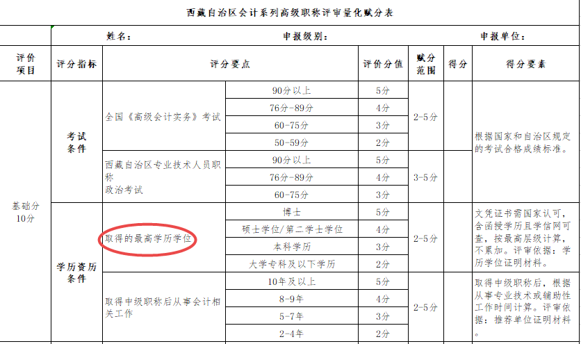 學(xué)歷高低影響高級(jí)會(huì)計(jì)職稱評(píng)審結(jié)果嗎？