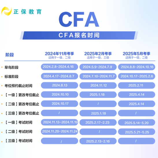 定了！丨24年8月CFA考試成績發(fā)布時間確定！