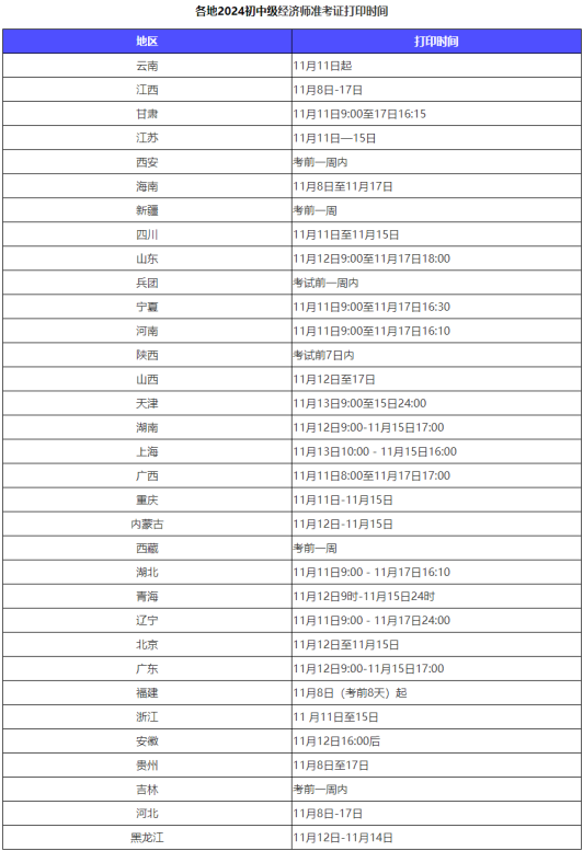 2024年初中級(jí)經(jīng)濟(jì)師準(zhǔn)考證打印網(wǎng)站&打印時(shí)間