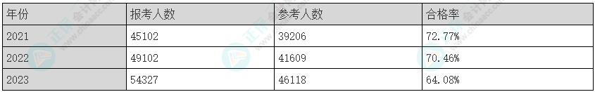 2025年注會(huì)《綜合階段》科目特點(diǎn)及難度！速來查收>