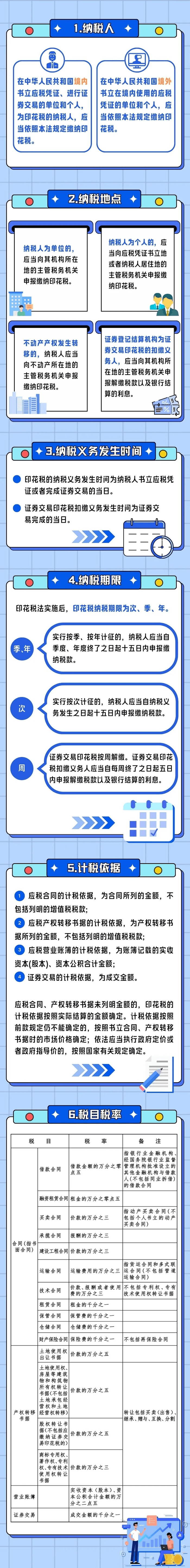 六個關鍵詞，帶您一圖讀懂印花稅