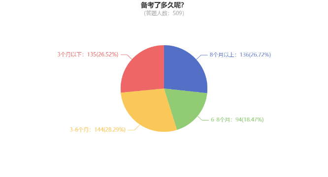 2025年中級會計職稱分科備考建議 “小白”了解一下！