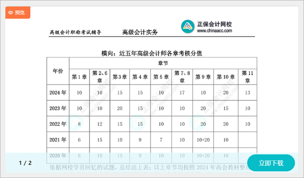 備考2025高會(huì) 現(xiàn)在應(yīng)該學(xué)習(xí)哪些內(nèi)容？