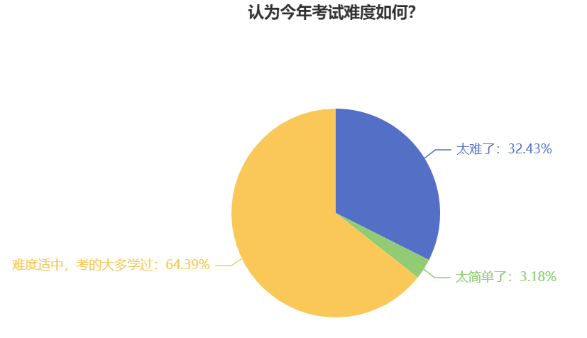 中級會(huì)計(jì)考試難度如何？新考季考生該如何備考？