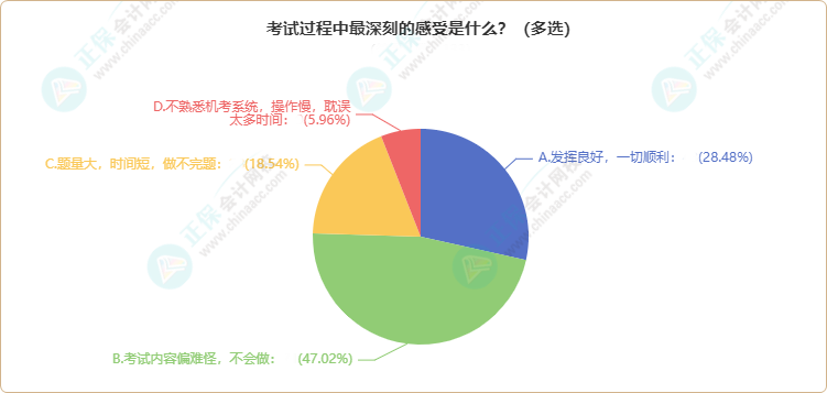 曝光！各地2024年資產(chǎn)評(píng)估師考試報(bào)考人數(shù)公布 出考率竟……