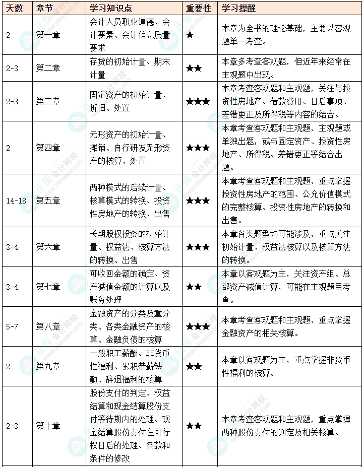 2025年中級會計攻略秘籍速速查收！