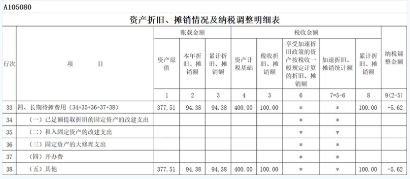 2023年使用權資產(chǎn)所得稅年度申報表填報