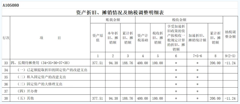 2024年使用權資產(chǎn)所得稅年度納稅申報表填報