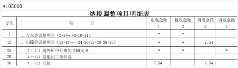 所得稅年度納稅申報表填報