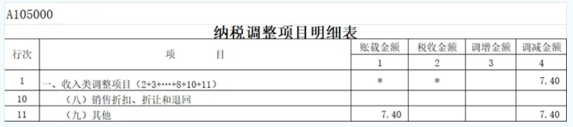 資產(chǎn)處置收益所得稅年度納稅申報表填報