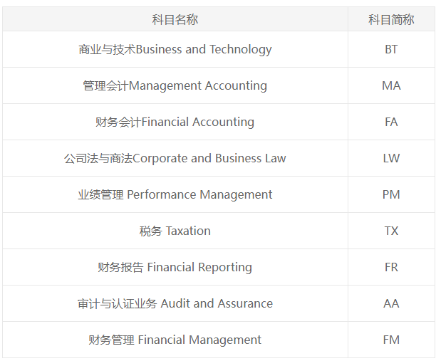 ACCA和CPA 到底該考哪個(gè)？