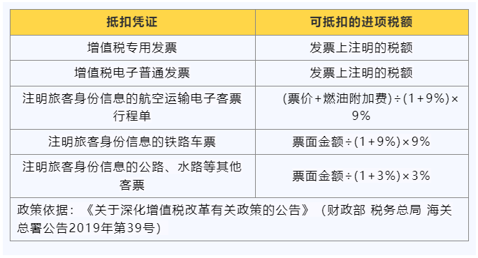 購進(jìn)旅客運(yùn)輸服務(wù)應(yīng)當(dāng)如何計算抵扣進(jìn)項稅額