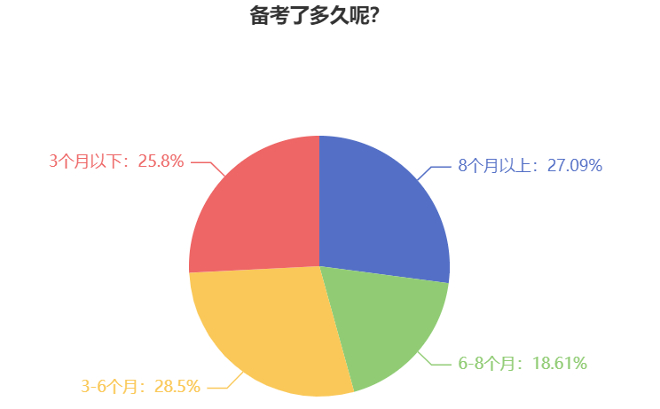 計(jì)劃報(bào)考2025年中級會計(jì)考試 一定要做好這些準(zhǔn)備！