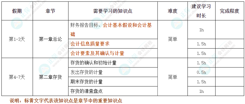 過節(jié)不松懈！2025年注會《會計》十一假期學(xué)習(xí)計劃