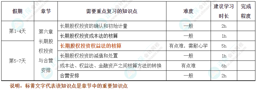 過節(jié)不松懈！2025年注會《會計》十一假期學(xué)習(xí)計劃