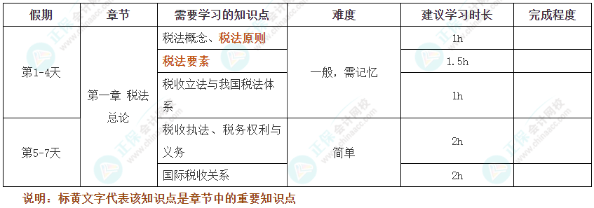 假期不松懈！2025年注會《稅法》十一假期學習計劃