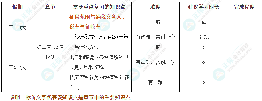 假期不松懈！2025年注會《稅法》十一假期學習計劃