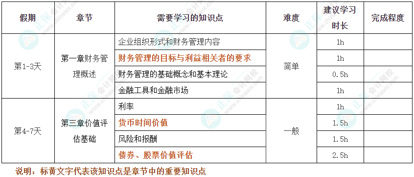 假期搶跑！2025年注會《財管》十一假期學(xué)習(xí)計劃