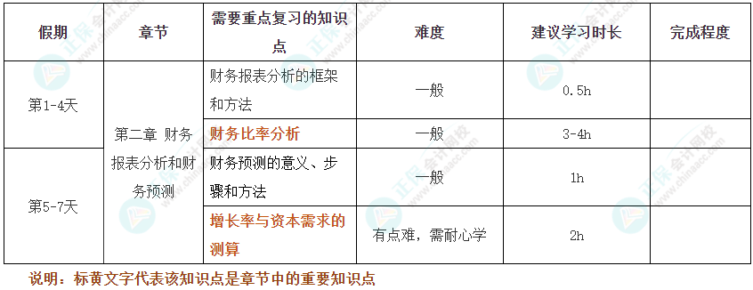 假期搶跑！2025年注會《財管》十一假期學(xué)習(xí)計劃