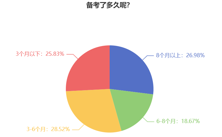 2025年中級會計職稱提前備考學(xué)哪些？