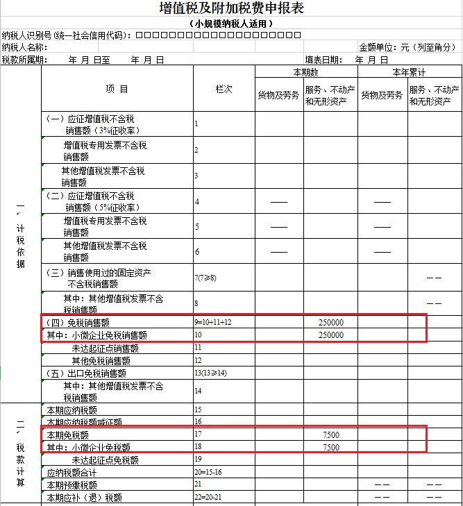 增值稅及附加稅費(fèi)申報表