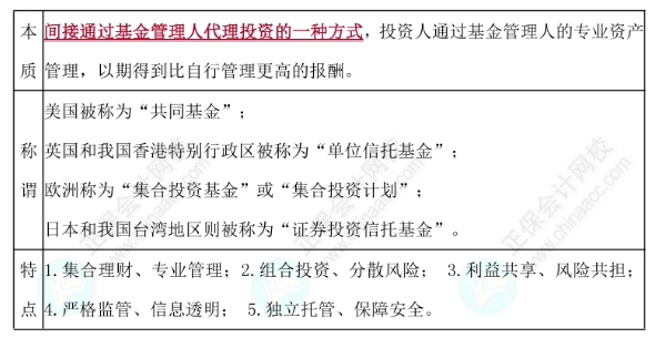 證券投資基金的概念、特點(diǎn)