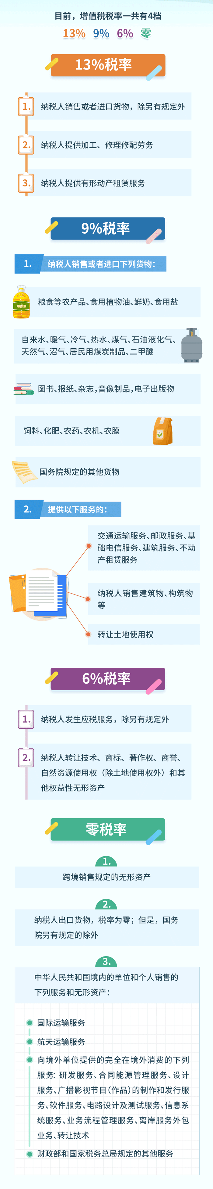 增值稅稅率表