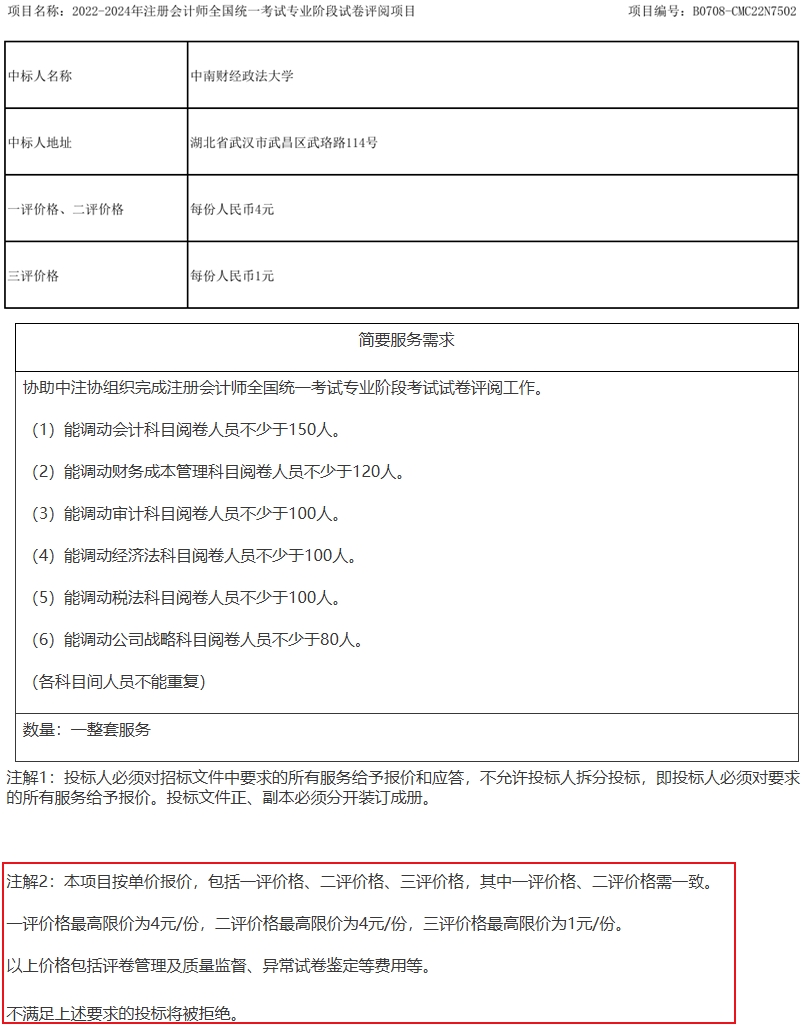 等待出分！“神神秘秘”的注會閱卷工作究竟如何安排？