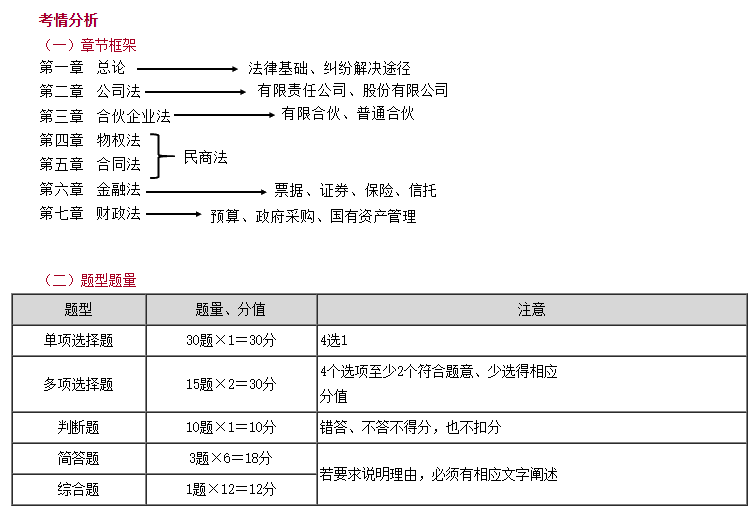 免費試聽：李道涵老師2025中級會計《經(jīng)濟(jì)法》課程更新