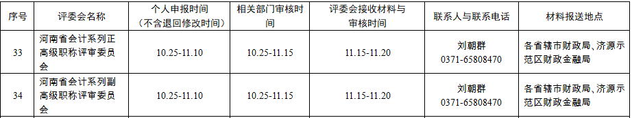 河南2024年高級會計職稱評審工作有關事項的通知