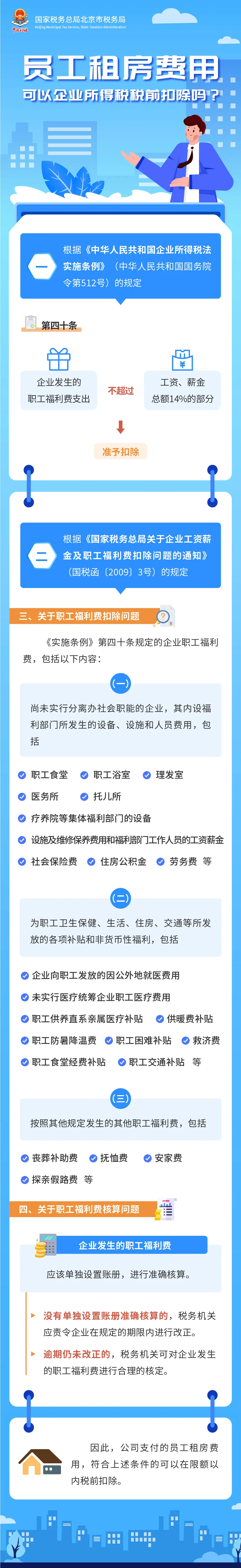 員工租房費用可以企業(yè)所得稅稅前扣除嗎？