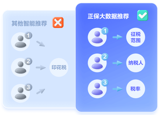 稅務(wù)師AI題刷刷