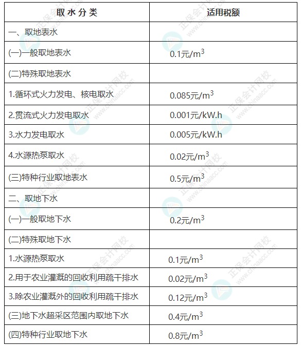 廣西壯族自治區(qū)財政廳關(guān)于公開征求我區(qū)水資源稅改革政策有關(guān)意見的公示