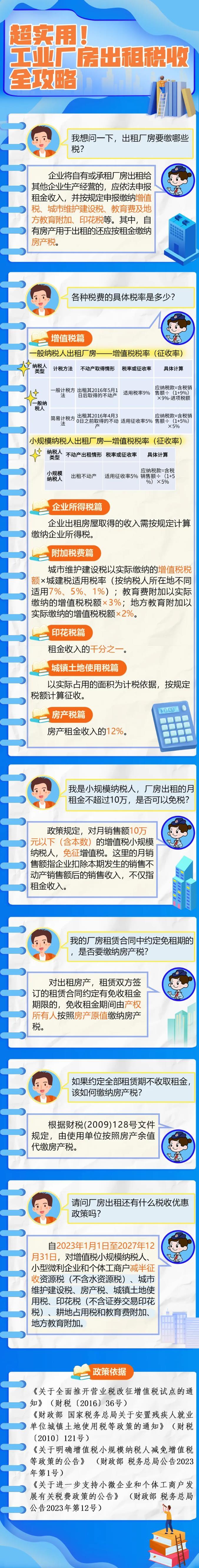 超實用！工業(yè)廠房出租稅收全攻略！