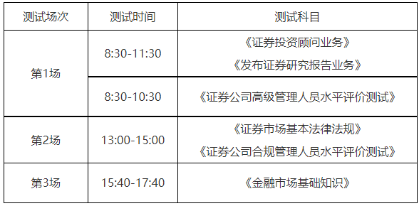 關于24年11月證券行業(yè)專業(yè)人員水平評價專場測試的公告