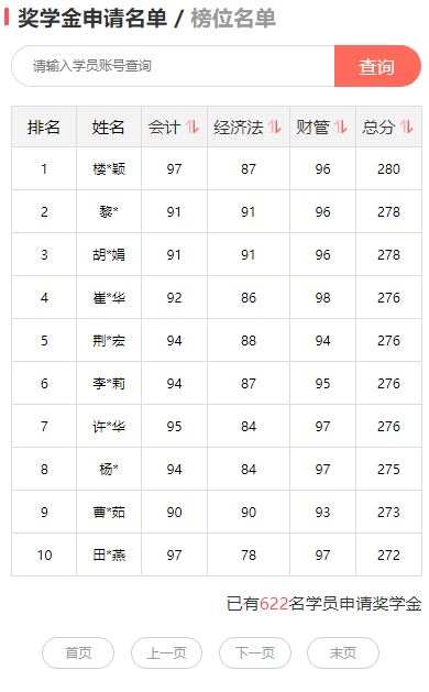 2024中級會計報分領(lǐng)萬元獎學(xué)金！學(xué)霸考生占榜滿滿一屏90+！