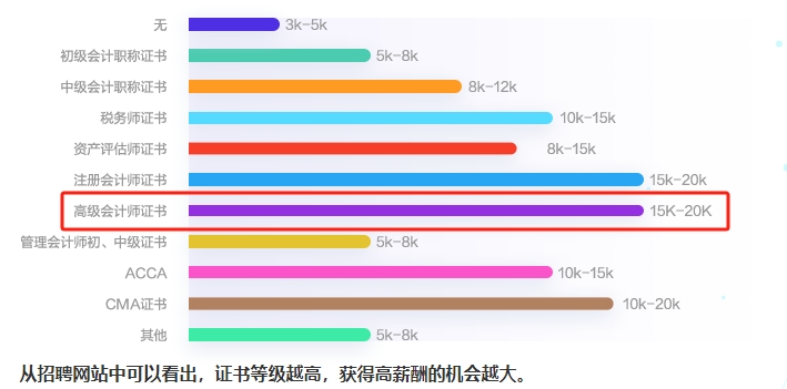 【7天暢學(xué)】考完中級(jí)考高會(huì) 精品班/評(píng)審&論文班7天免費(fèi)暢學(xué)！