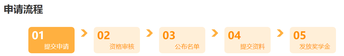 @學(xué)員：2024中級會計(jì)查分后 這里有一個(gè)賺回學(xué)費(fèi)的機(jī)會！