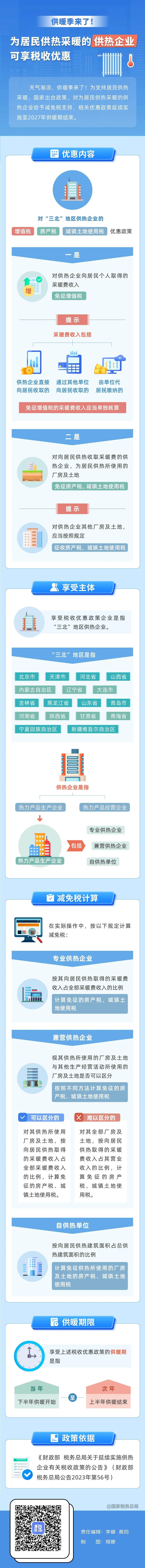 供暖季來(lái)了！為居民供熱采暖的供熱企業(yè)可享稅收優(yōu)惠