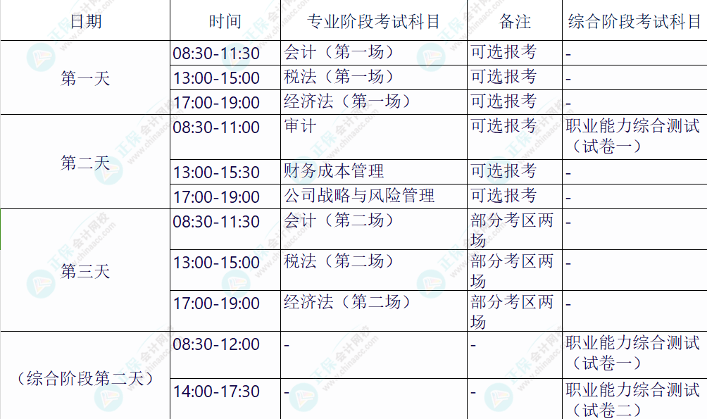 注冊會計師專業(yè)階段和綜合階段的區(qū)別？