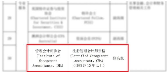 恭喜！CMA證書可申請副高級職稱！