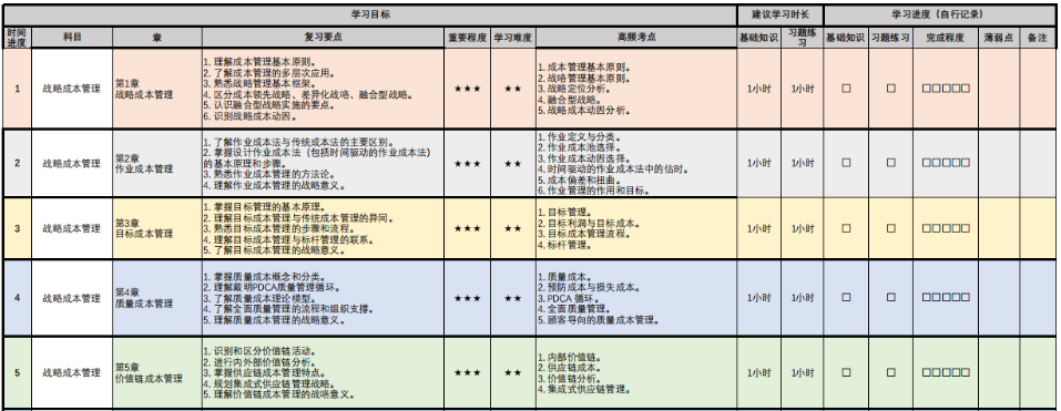 管高考前20天沖刺計(jì)劃表！照著這個(gè)學(xué)就夠了！